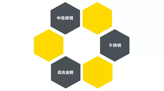 itb8888通博ZX7 250DIII焊机适用焊接材质