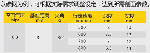 itb8888通博数字化等离子切割+碳弧气刨两用机LGB 120B切割参数