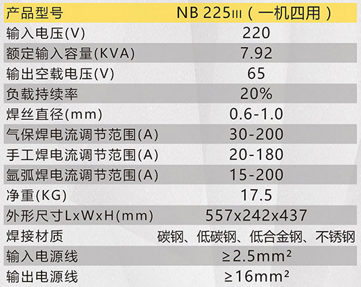 itb8888通博NB 225???气保焊机手艺参数