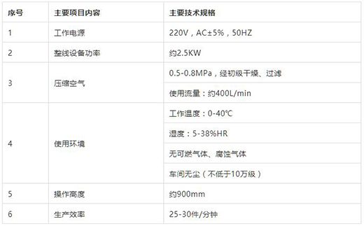 itb8888通博KN95口罩封边机手艺参数