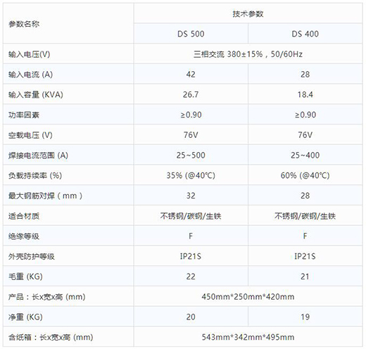 itb8888通博逆变式钢筋对焊机DS 400/500手艺参数