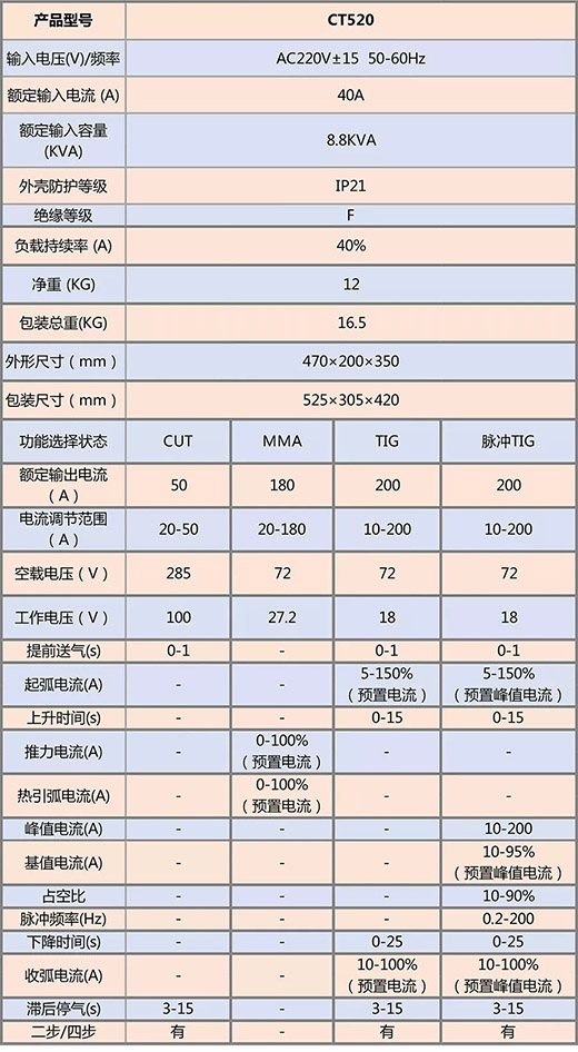 itb8888通博(中国区)官方网站