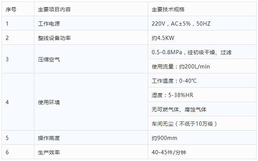 itb8888通博半自动平面口罩耳带机手艺参数