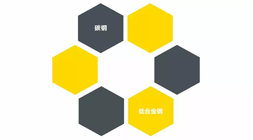 itb8888通博NB 251III焊机适用焊接材质