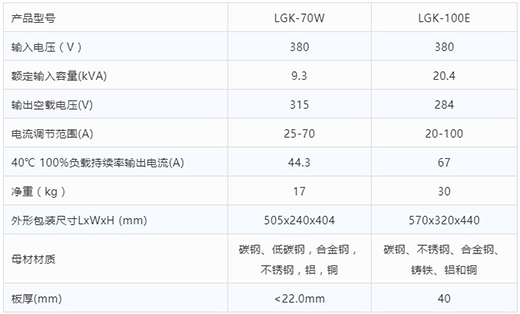 itb8888通博等离子切割机LGK-70W LGK-100E手艺参数