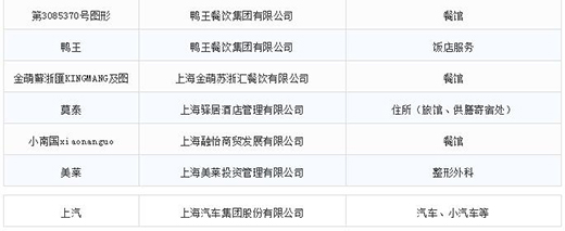 第一批第二批上海市重点商标；；；；；；；っ11