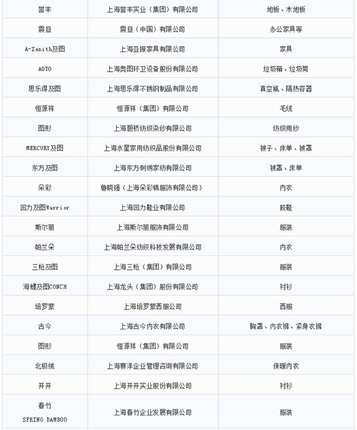 第一批第二批上海市重点商标；；；；；；；っ6
