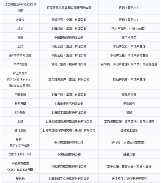 第一批第二批上海市重点商标；；；；；；；っ9
