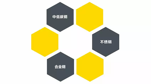 itb8888通博TIG 250III焊机适用焊接材质