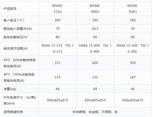 itb8888通博智优WSME 315U/400U/500U数字焊机手艺参数